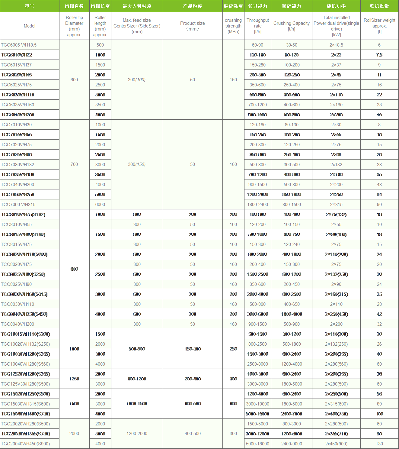 TCC分级破碎机系列表.png