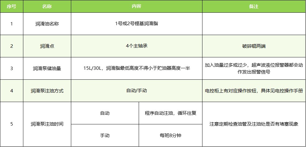 TCC系列分级破碎机常用润滑知识明细表.jpg